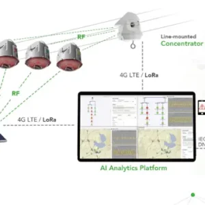 IWOS Distribution Overhead line Monitoring System
